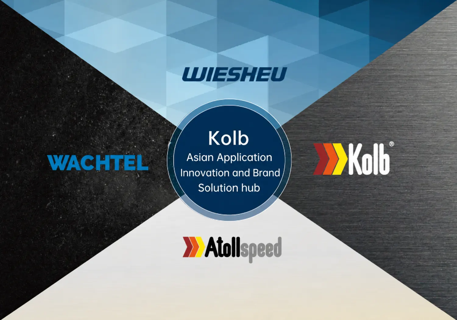 About KOLB
